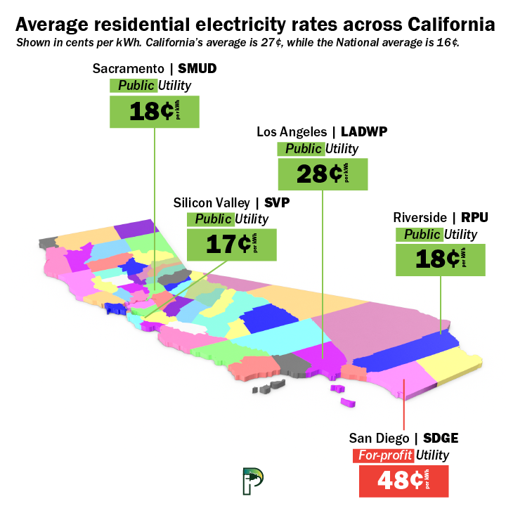 PricesMap-California Price Map California